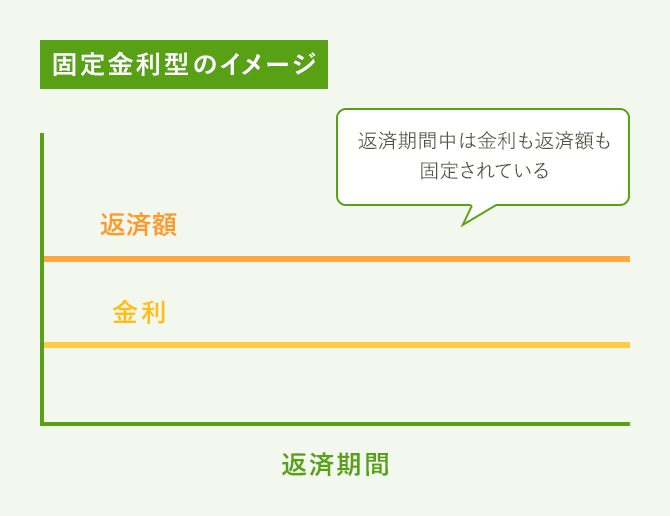 スーモカウンター