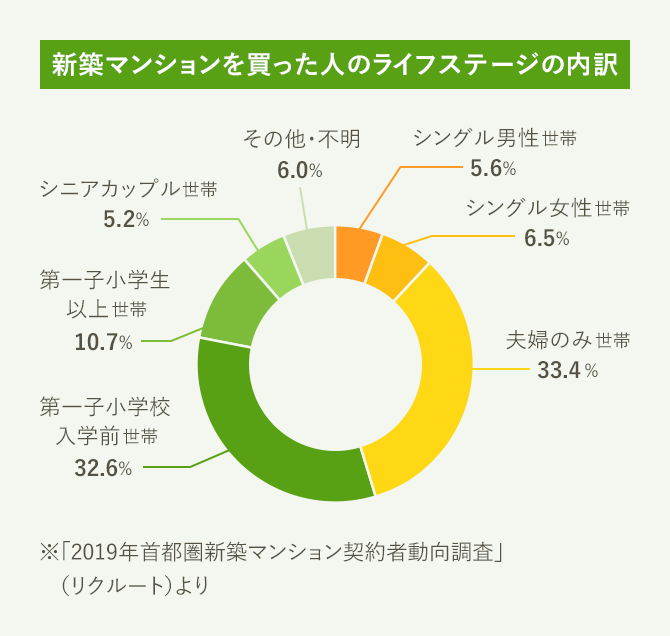 ステージ ライフ