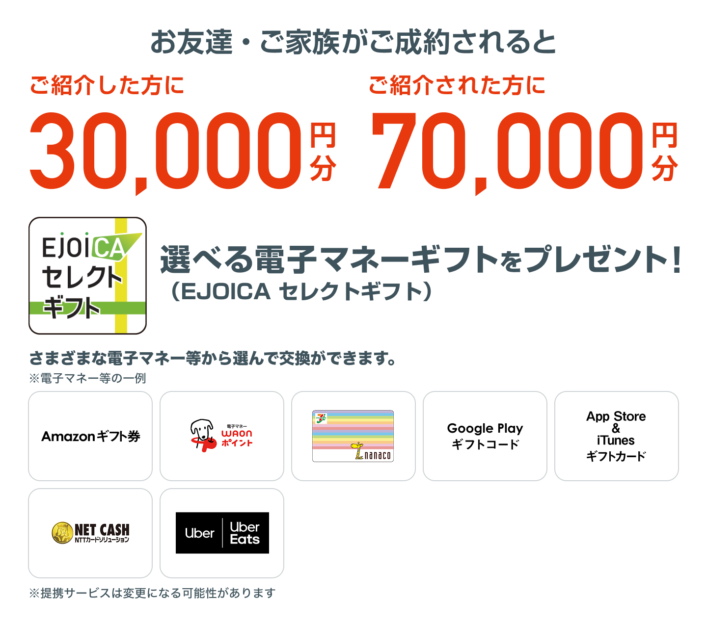 お友達・ご家族がご成約されると ご紹介した方に30,000円分 ご紹介された方に70,000円分 選べる電子マネーギフト（EJOICA セレクトギフト）をプレゼント！