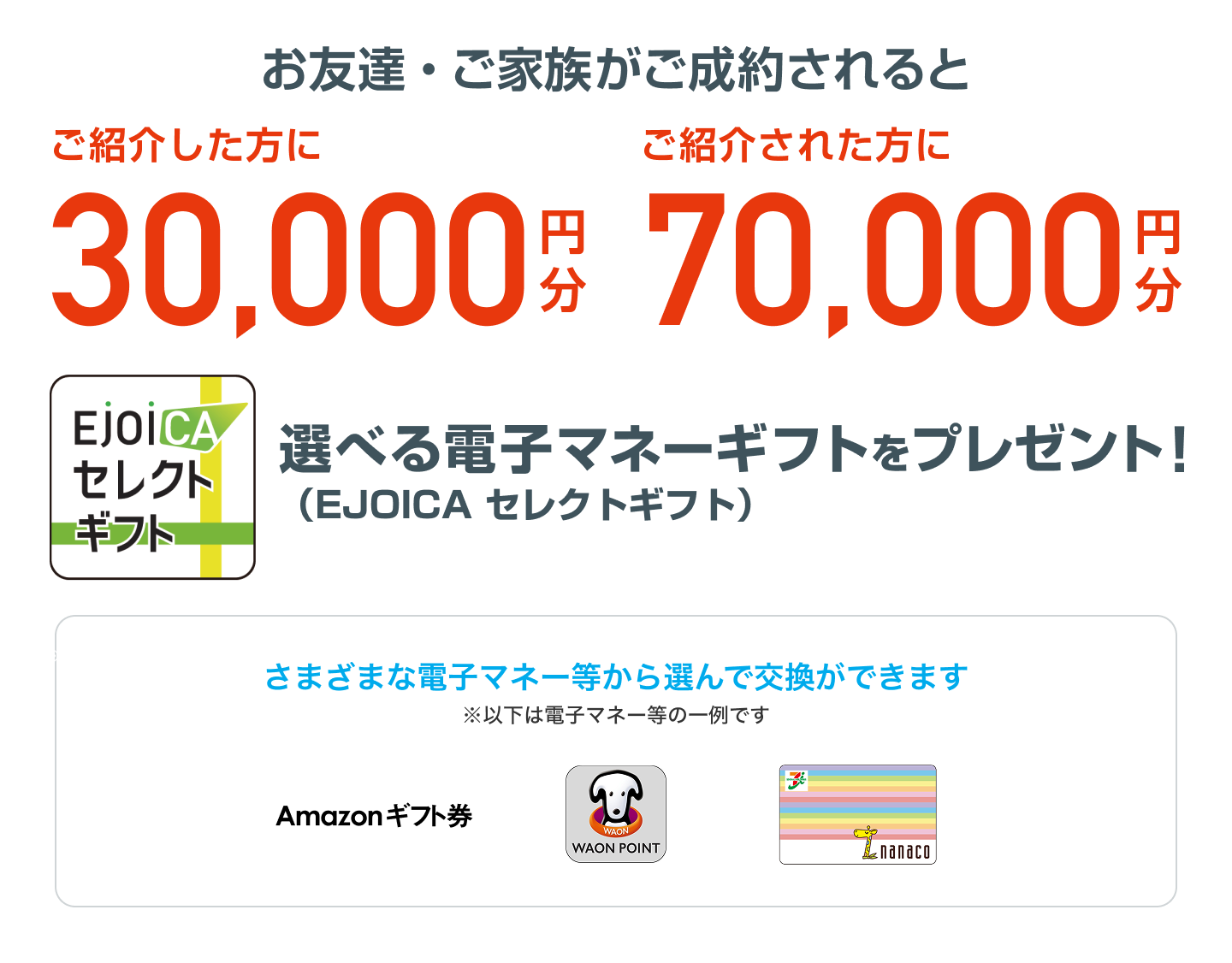 お友達・ご家族がご成約されると ご紹介した方に30,000円分 ご紹介された方に70,000円分 選べる電子マネーギフトをプレゼント!(EJOICA セレクトギフト)