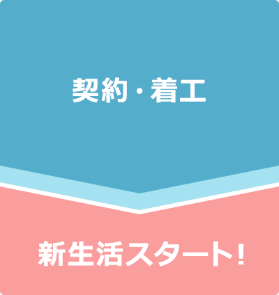 契約・着工 新生活スタート！