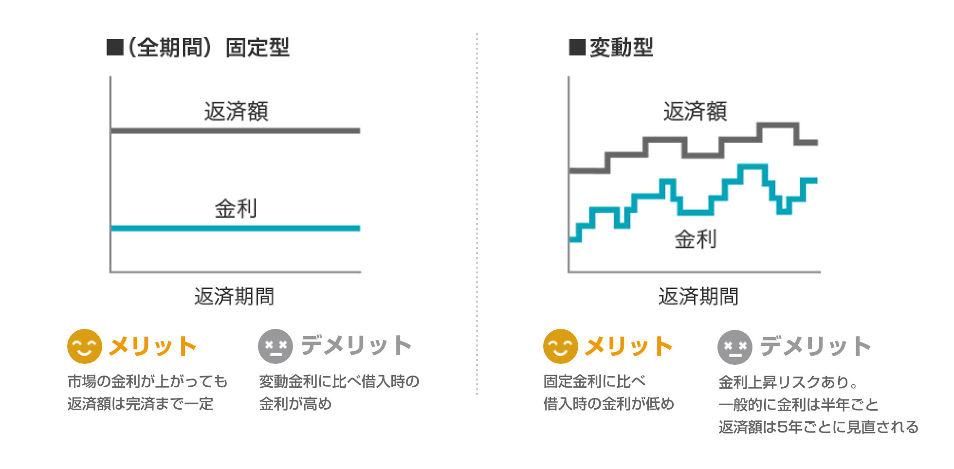 (全期間)固定型変動型