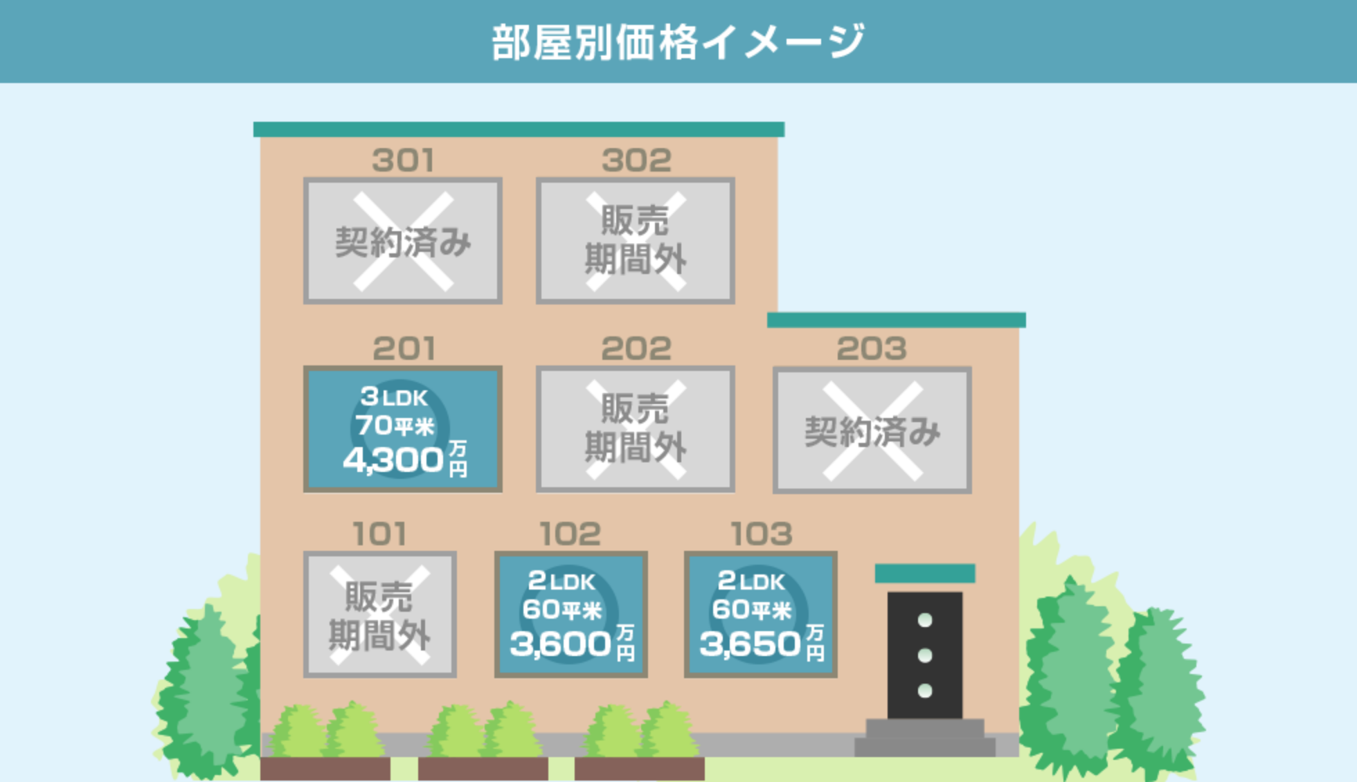 部屋別価格イメージ