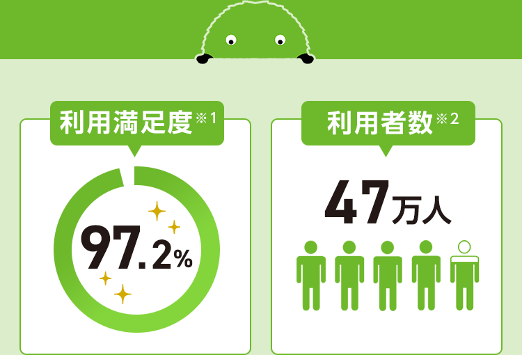 [利用満足度※1 97.2％][利用者数※2 47万人]