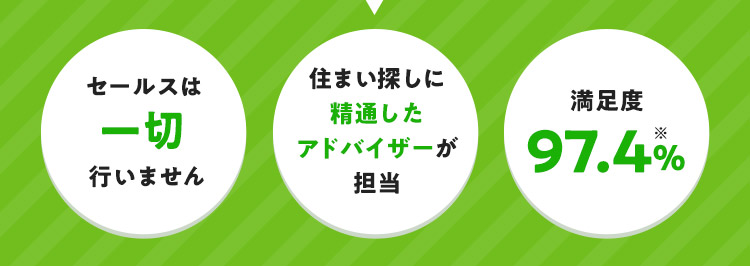 セールスは一切行いません 住まい探しに精通したアドバイザーが担当 満足度97.4% ※スーモカウンター ご利用者アンケート/2025年5月 自社調べ