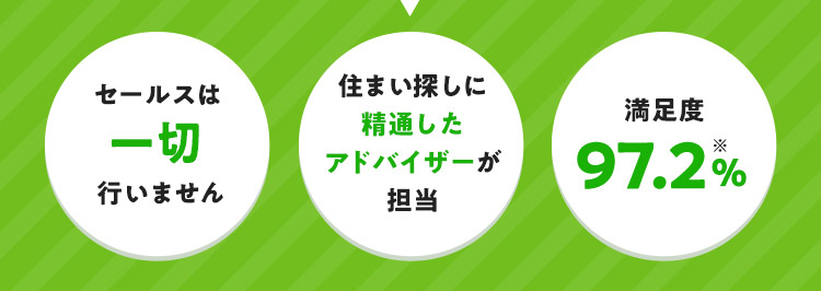 セールスは一切行いません 住まい探しに精通したアドバイザーが担当 満足度97.2% ※スーモカウンター ご利用者アンケート/2024年5月 自社調べ
