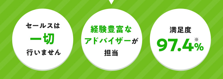 セールスは一切行いません 経験豊富なアドバイザーが担当 満足度97.4% ※スーモカウンター ご利用者アンケート/2025年5月 自社調べ