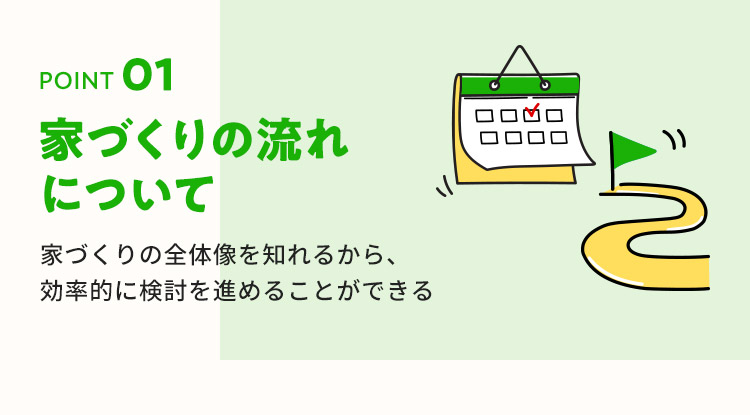 POINT01 家づくりの流れについて。家づくりの全体像を知れるから、効率的に検討を進めることができる。
