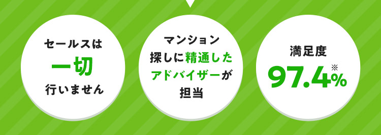 セールスは一切行いません 住まい探しに精通したアドバイザーが担当 満足度97.4% ※スーモカウンター ご利用者アンケート/2025年5月 自社調べ