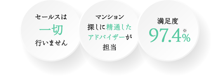 セールスは一切行いません マンション探しに精通したアドバイザーが担当 満足度97.4% ※スーモカウンター ご利用者アンケート/2025年5月 自社調べ