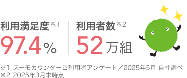 利用満足度 97.4%(※スーモカウンターご利用者アンケート/2025年5月 自社調べ) 利用者数 52万組(※2025年3月末時点)